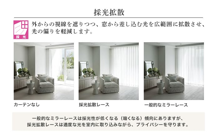 採光拡散