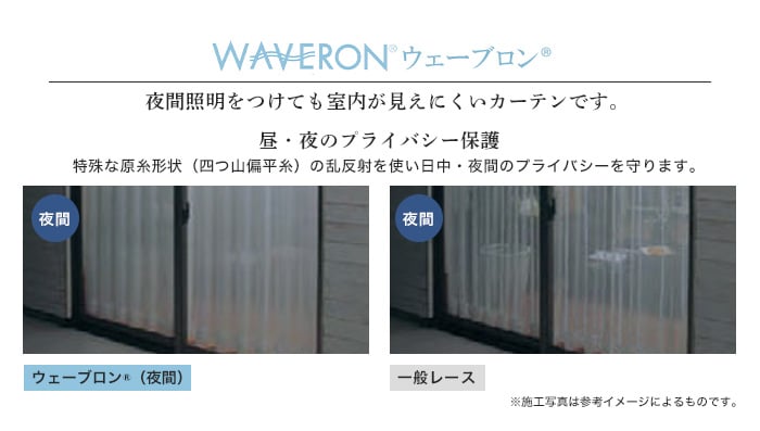 ウェーブロン