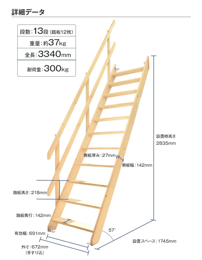 ワイドステップ 詳細データ