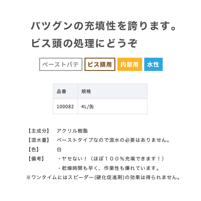 パテ ビス頭用 ペーストタイプ ニットー ワンタイム 4L/缶 下地処理材・補修材の通販 DIYショップRESTA