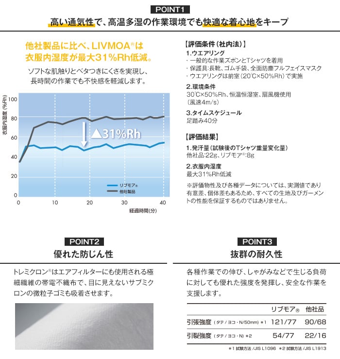 東レ 高通気タイプ化学防護服 リブモア(LIVMOA3000) Sサイズ お得な15枚セット