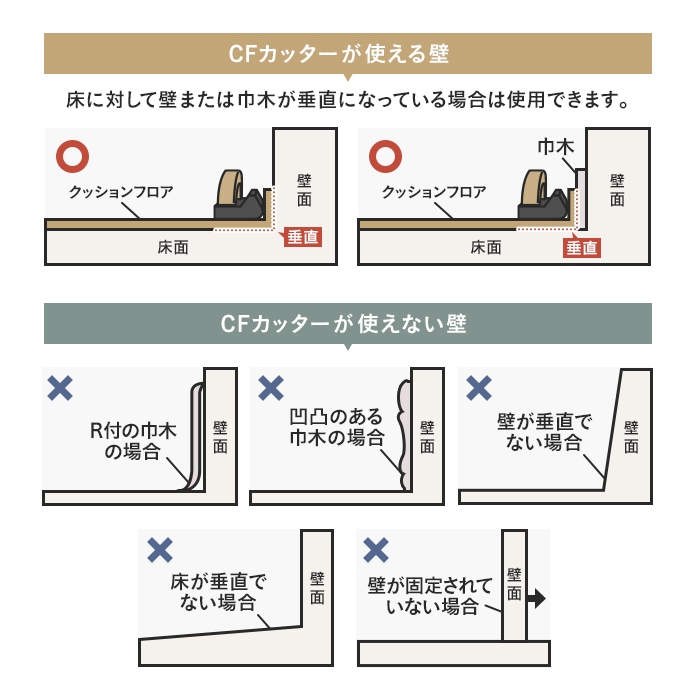 クッションフロアカッター コーナーカッター CFカッター 替刃付き