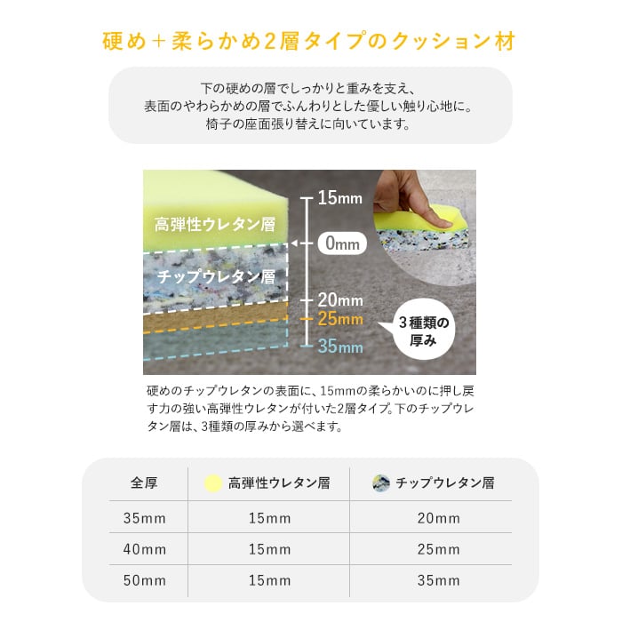 硬め＋柔らかめ2層タイプのクッション材