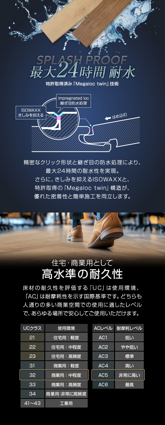 最大24時間耐水