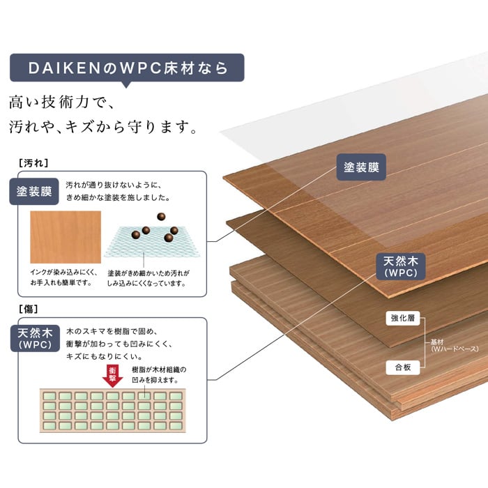 Daiken ダイケン Wpc床材 日本の樹 床暖房対応 1坪 Resta