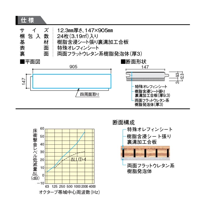 DAIKEN(ダイケン) ハピアオトユカ45II ベーシック柄(147幅) (床暖房) 防音フロア 1坪 フローリングの通販  DIYショップRESTA