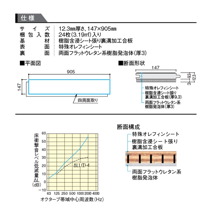 DAIKEN(ダイケン) ハピアオトユカ45 トレンドウッド柄 <床暖房対応>防音フロア 1坪 フローリングの通販 DIYショップRESTA