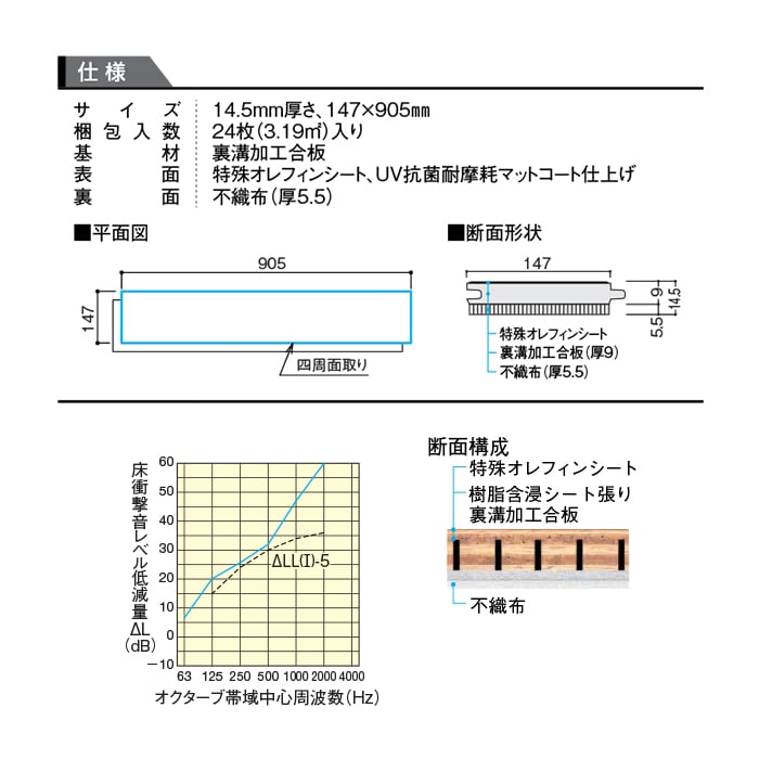 DAIKEN(ダイケン) ハピアオトユカ40 ベーシック柄 <床暖房対応