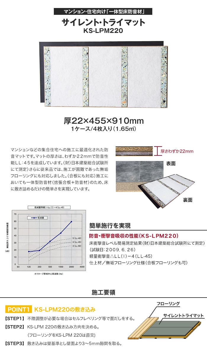 床防音材 マンション用 サイレントトライマット KS-LPM220 4枚/ケース（1.65平米）