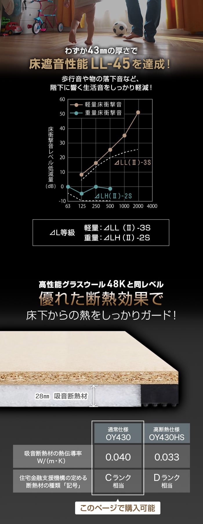 【法人・個人事業主様専用】直床断熱遮音ユニット シャルダン OY430 1枚