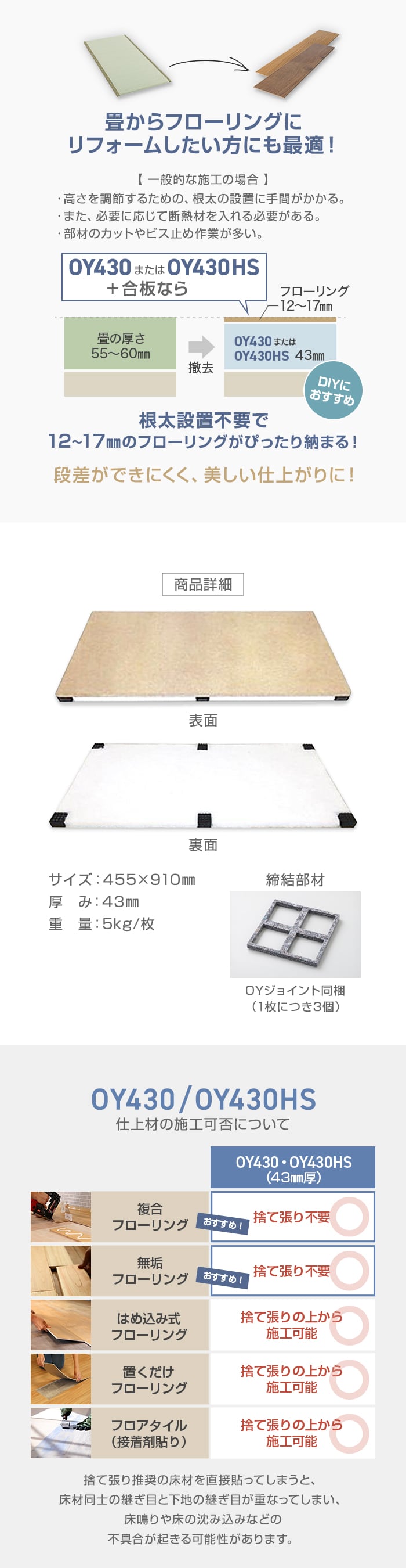 直床断熱遮音ユニット シャルダン OY430HS（高断熱仕様） 1枚