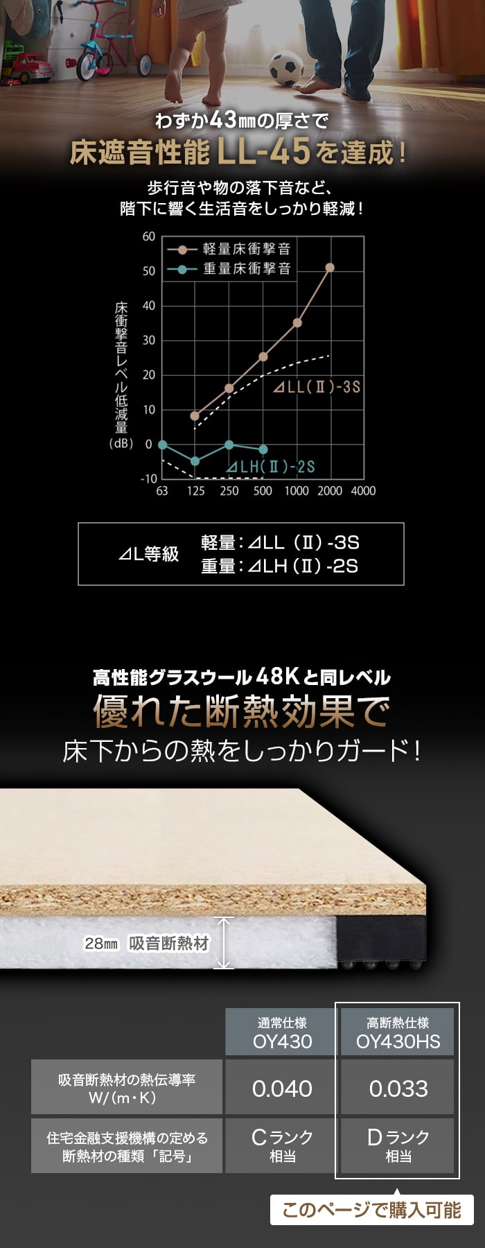 直床断熱遮音ユニット シャルダン OY430HS（高断熱仕様） 1枚