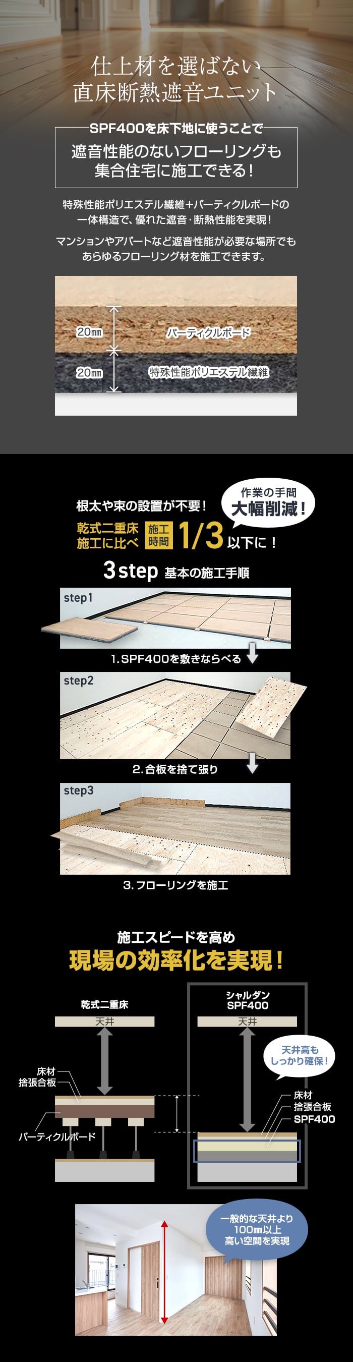 【法人・個人事業主様専用】直床断熱遮音ユニット シャルダン SPF400 4枚入