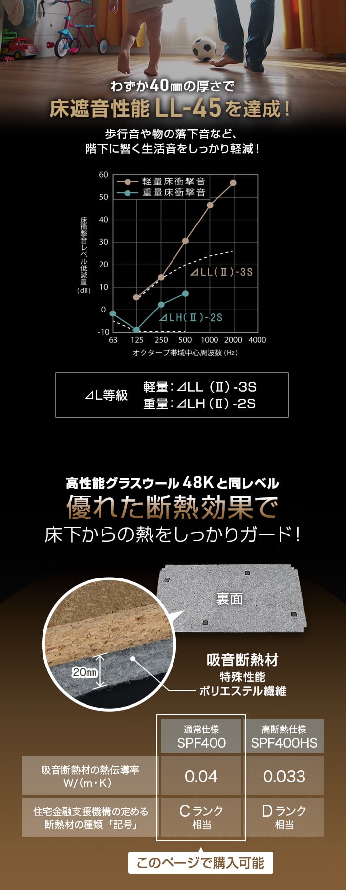 【法人・個人事業主様専用】直床断熱遮音ユニット シャルダン SPF400 4枚入