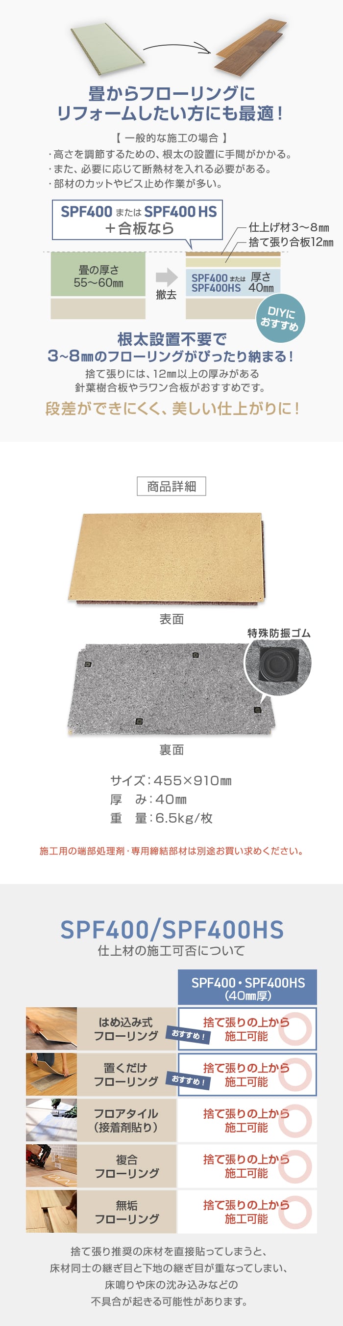 【法人・個人事業主様専用】直床断熱遮音ユニット シャルダン SPF400HS（高断熱仕様） 4枚入