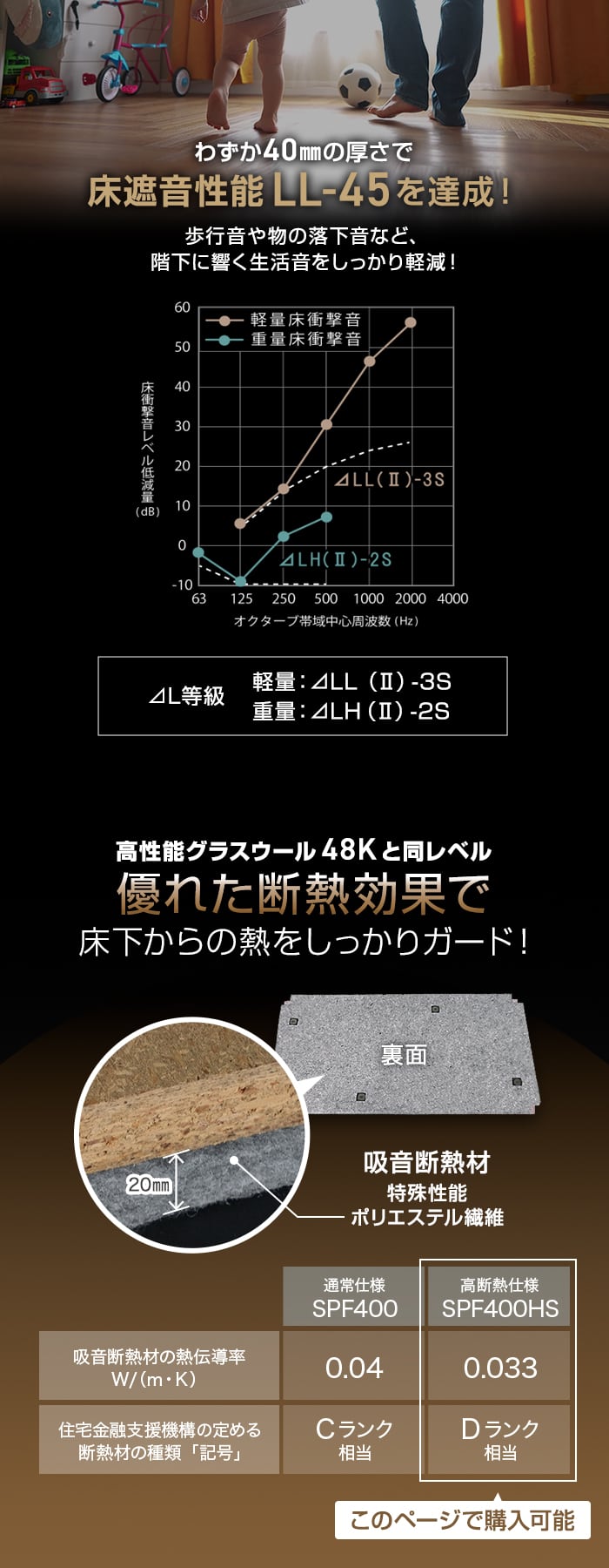 【法人・個人事業主様専用】直床断熱遮音ユニット シャルダン SPF400HS（高断熱仕様） 4枚入