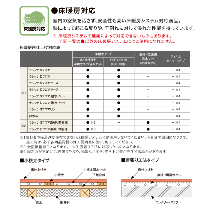 フローリング LIXIL ラシッサDフロア 木目タイプ [151] ND-2B 1坪 フローリングの通販 DIYショップRESTA