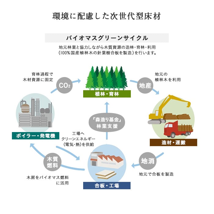 丸玉木材 ニドムエコ リアルS <床暖房対応> 1坪 フローリングの通販 DIYショップRESTA