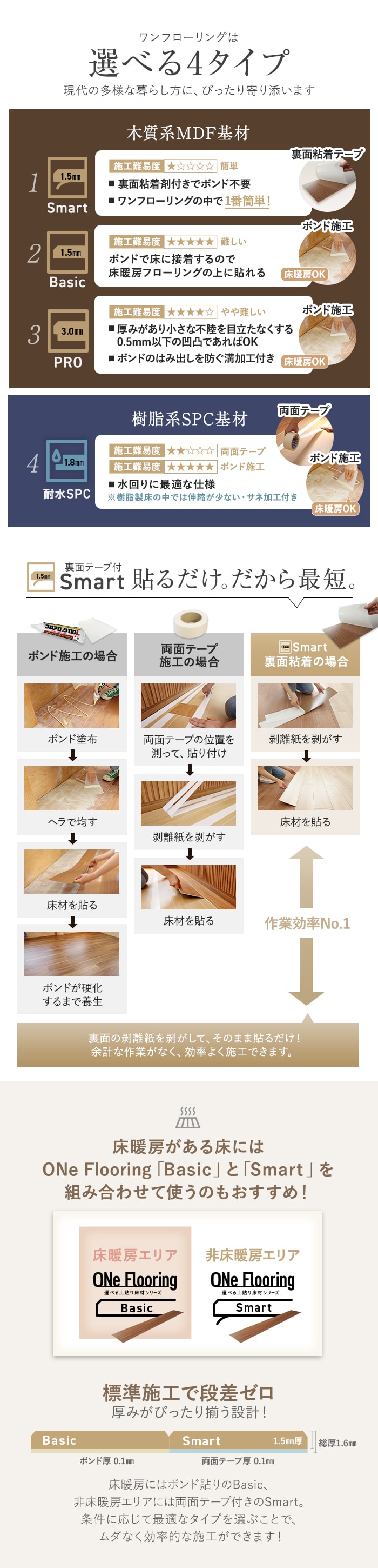 選べる4タイプ