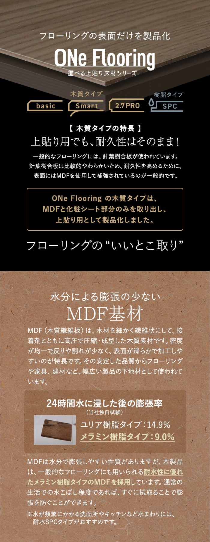 上貼り床材 ワンフローリング 1.5mm Smart 25枚入（約3.26平米） 全面両面テープ付