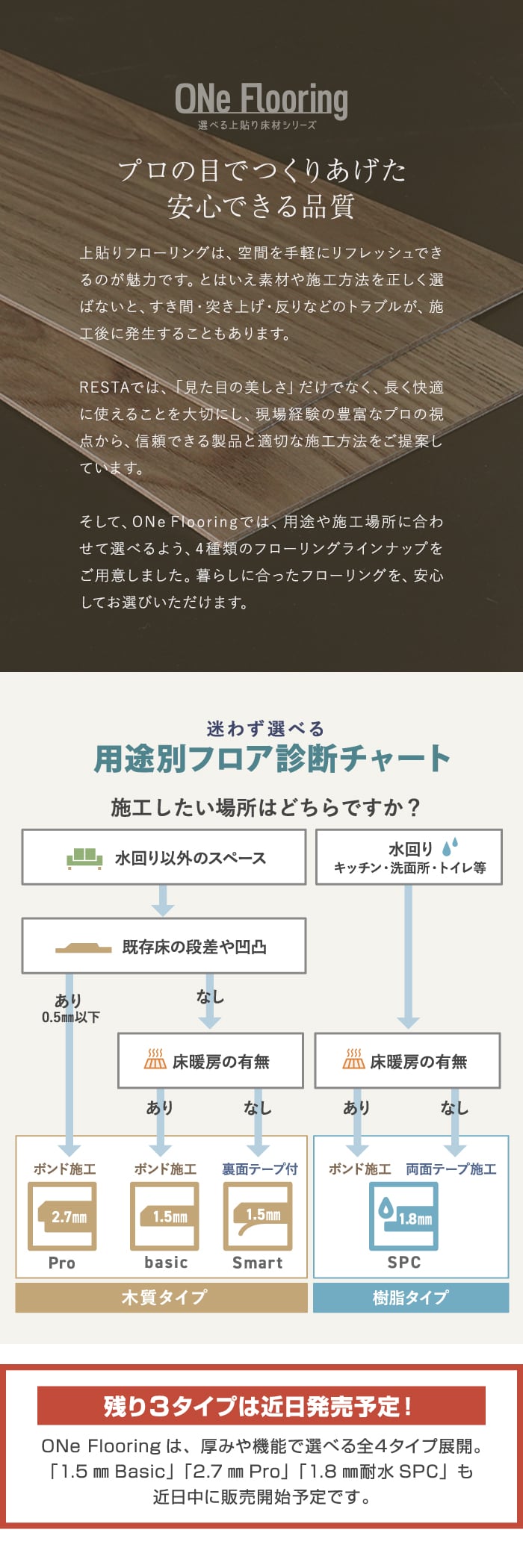 上貼り床材 ワンフローリング 1.5mm Smart 25枚入（約3.26平米） 全面両面テープ付