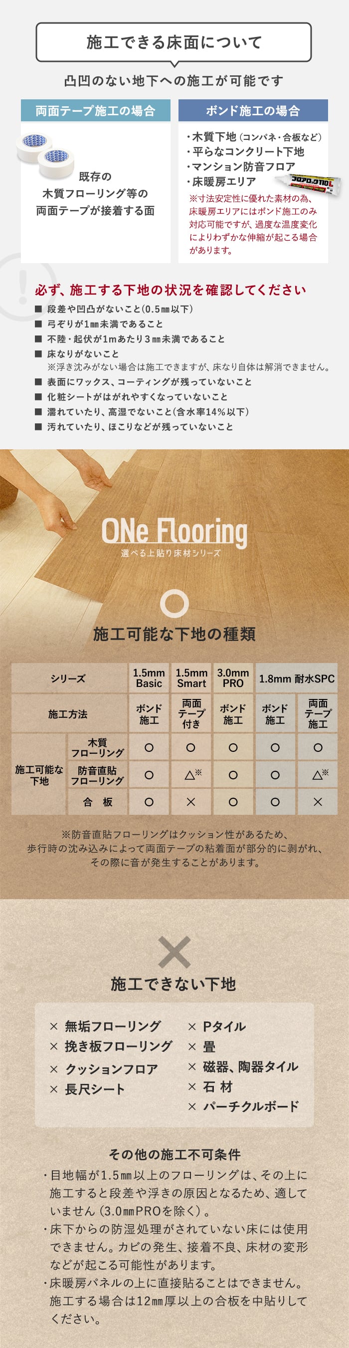 上貼り床材 ONe Flooring ワンフローリング 1.8mm耐水SPC 24枚入（約3.32平米）
