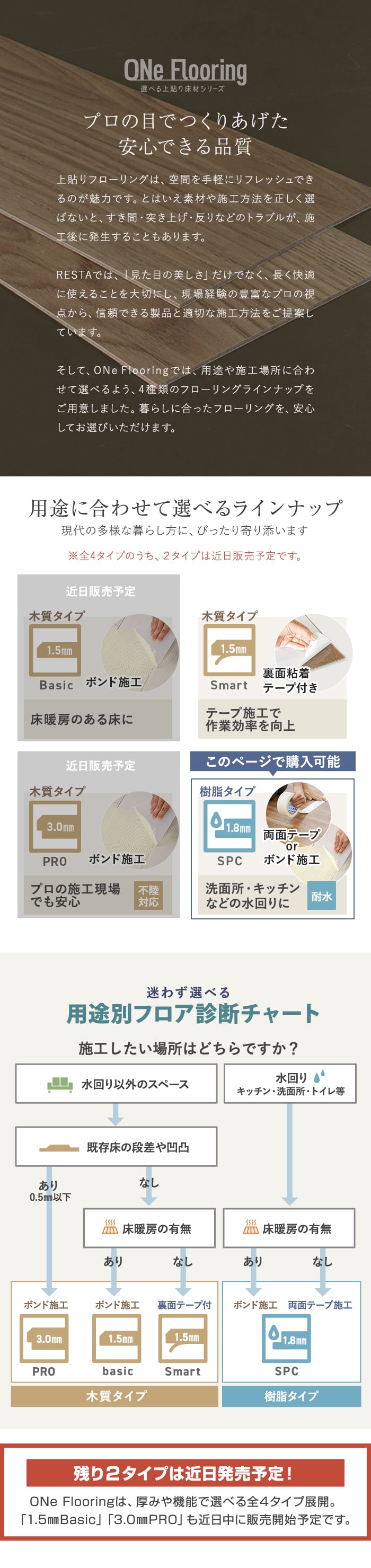 上貼り床材 ONe Flooring ワンフローリング 1.8mm耐水SPC 24枚入（約3.32平米）