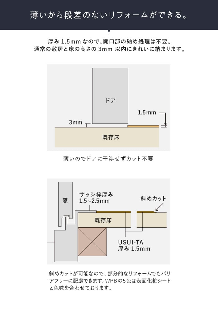 パナソニック ウスイータ 1.5mm厚 非耐熱 両面テープセット パナソニック ウスイータ 1.5mm厚 非耐熱 両面テープセット