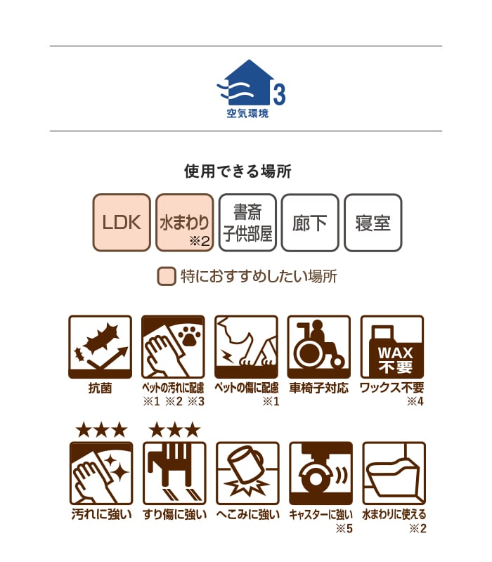 使用できる場所 LDK 水まわり 書斎子供部屋 廊下 寝室