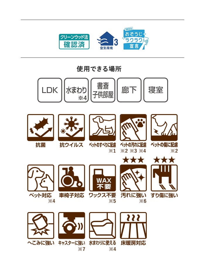 使用できる場所 LDK 水まわり 書斎子供部屋 廊下 寝室