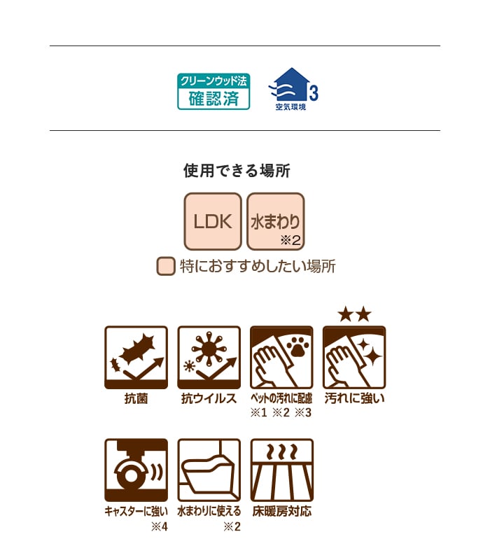 使用できる場所 LDK 水まわり