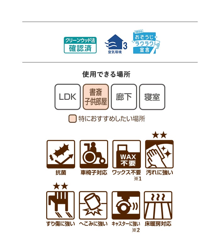 使用できる場所 LDK 書斎子供部屋 廊下 寝室