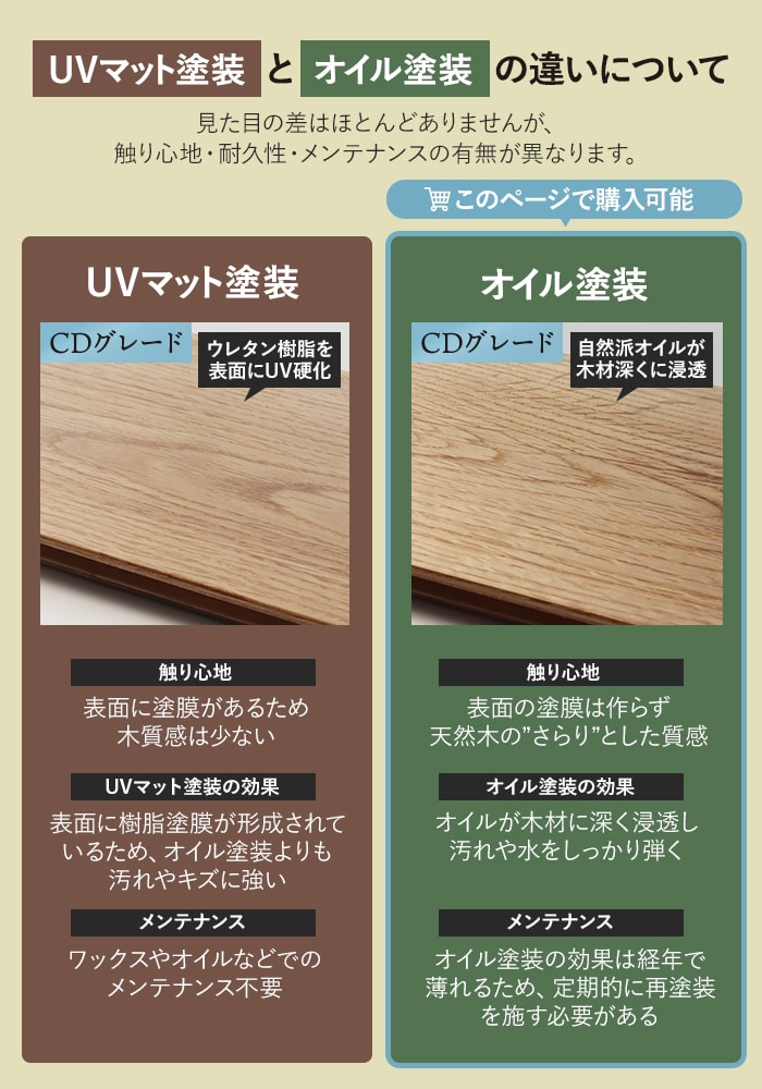 UVマット塗装とオイル塗装の違いについて