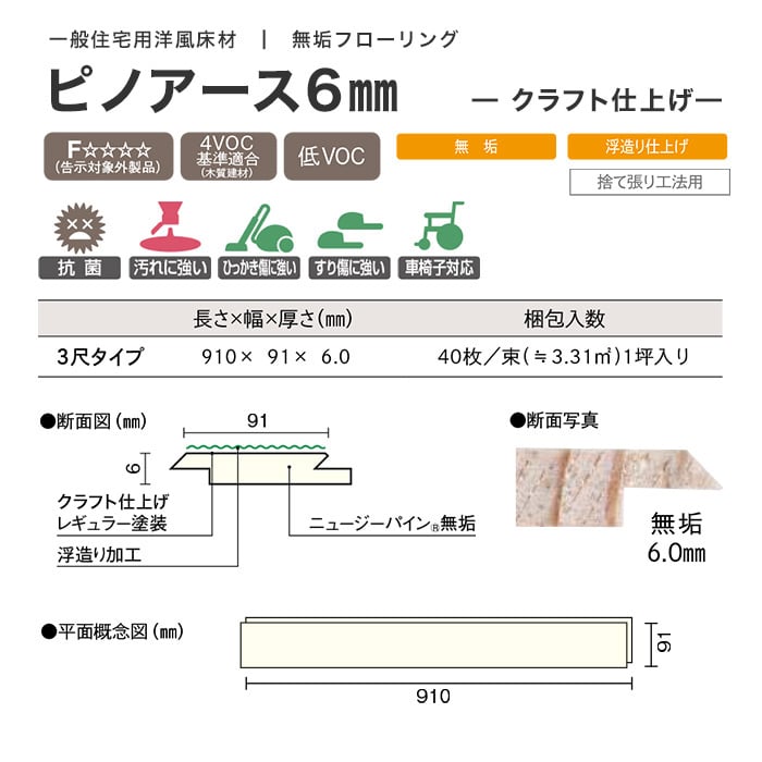 無垢フローリング ウッドワン ピノアース 6mm クラフト仕上げ 1坪 フローリングの通販 DIYショップRESTA