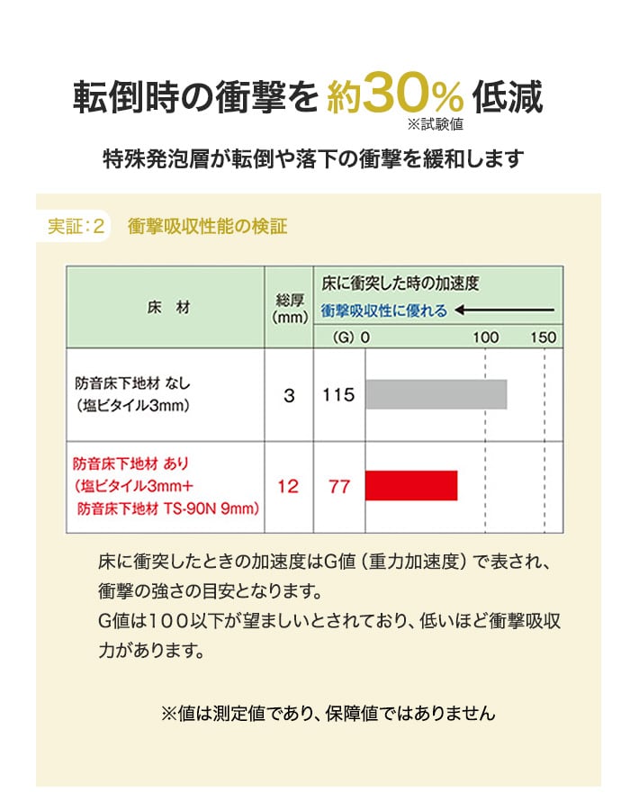 塩ビタイル フロアタイル 用 床下地材 防音 衝撃吸収 マット 900角 9枚入り TS-90N