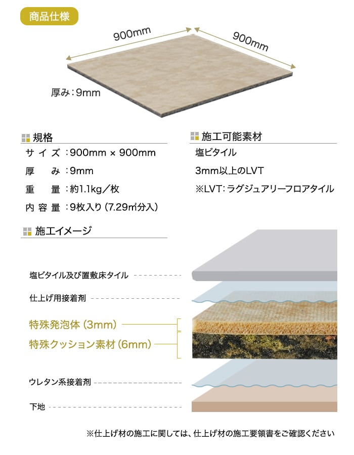 塩ビタイル フロアタイル 用 床下地材 防音 衝撃吸収 マット 900角 9枚入り TS-90N