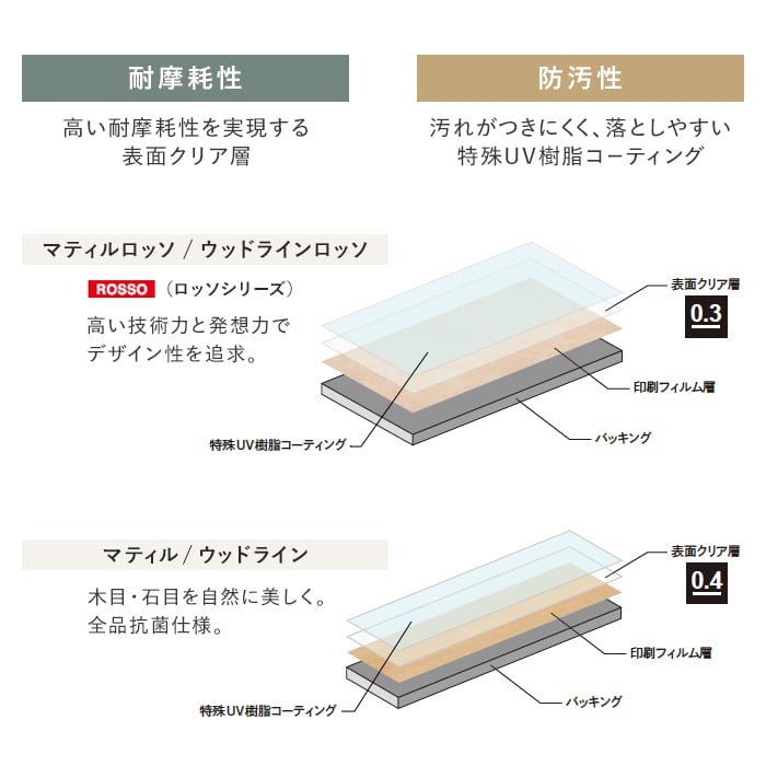 フロアタイル タジマ MATIL ROSSO 457.2×914.4×3.0mm Tサイズ 8枚入 ヘイズドセラ フロアタイルの通販 DIY ショップRESTA