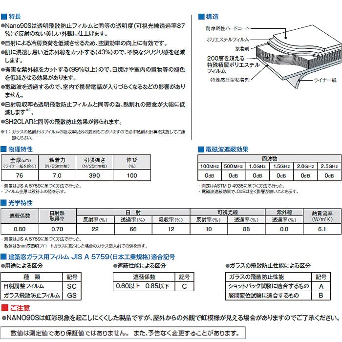 3M ガラスフィルム スコッチティント 遮光(NANOシリーズ) NANO90S 1016mm巾 DIYショップRESTA