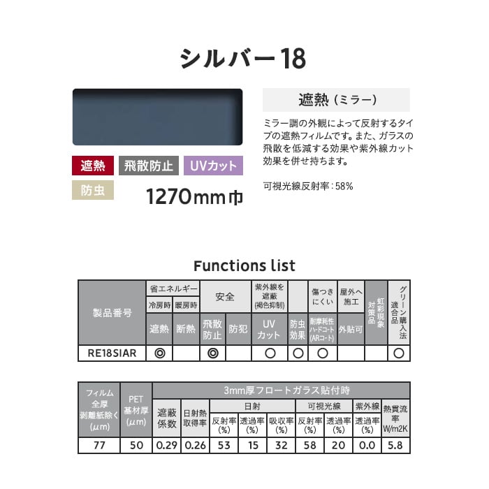 舗 シザイーストア窓ガラス フィルム 3M Nano80SX 外貼り NANO80SX 1270mm幅×30m UVカット ティント 飛散防止  遮熱シート