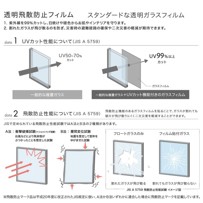 サンゲツ ガラスフィルム 透明飛散防止 カインド90 96cm巾 GF1452-1