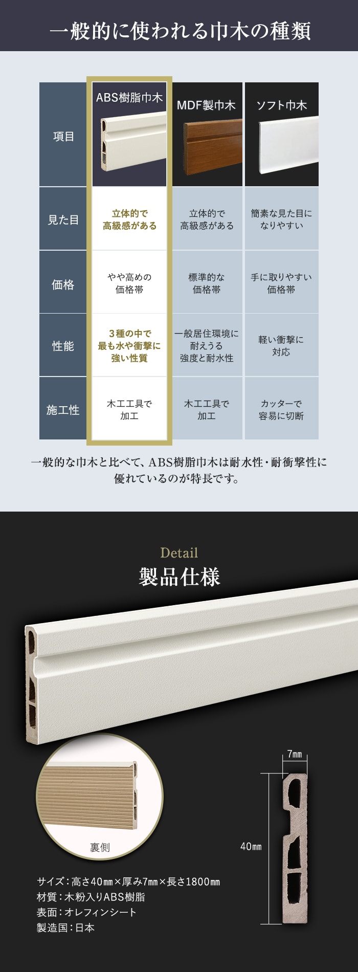 巾木 化粧巾木40 高さ40mm 厚さ7mm 長さ1800mm 1本 白