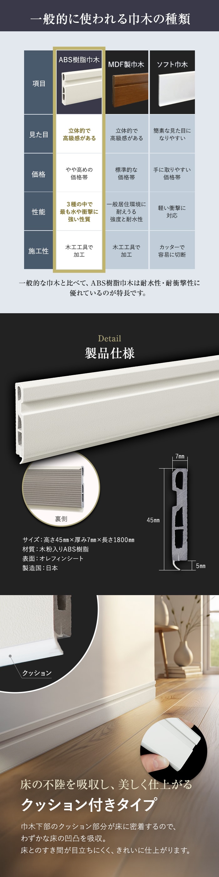 巾木 クッション付き巾木45 高さ45mm 厚さ7mm 長さ1800mm 1本 白