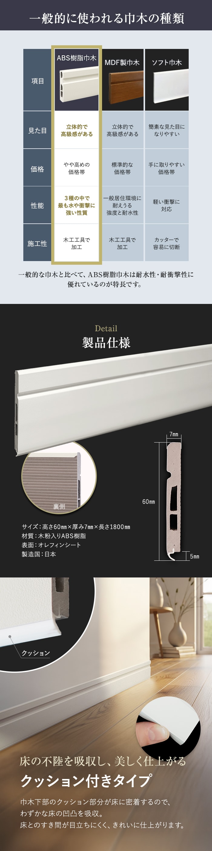 巾木 クッション付き巾木60 高さ60mm 厚さ7mm 長さ1800mm 1本 白
