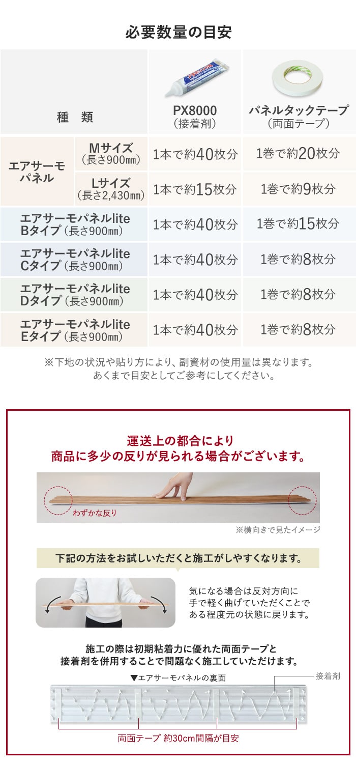 必要数量の目安