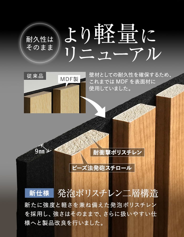 【法人配送】吸音 壁パネル サイレントウォールパネル 18×280×2430mm(L)