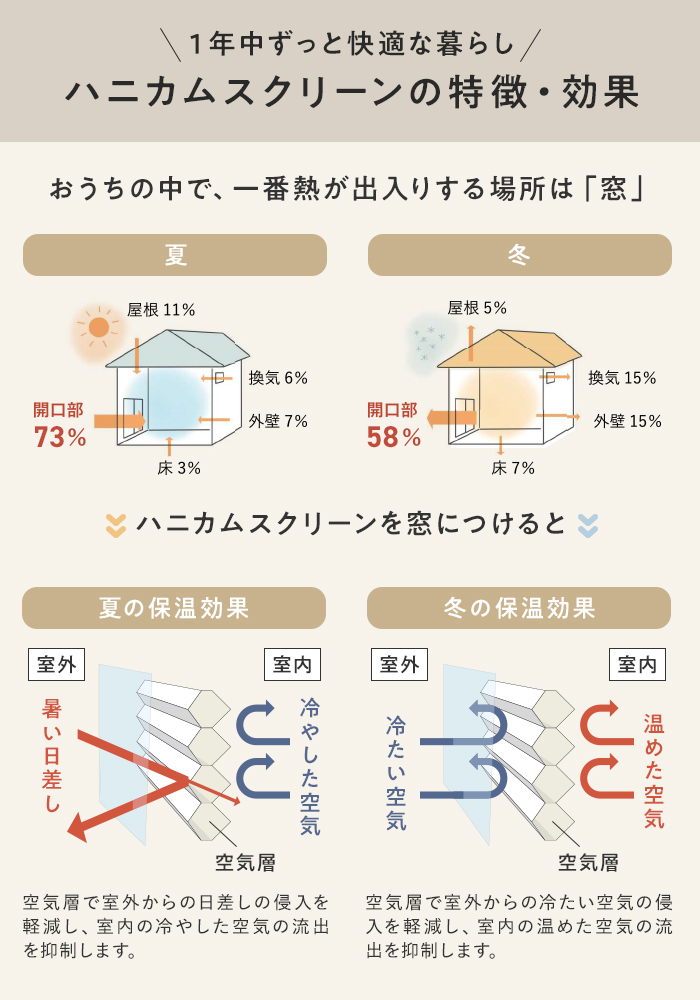 ハニカムスクリーンの特徴と効果