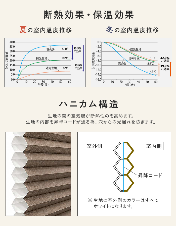 断熱効果と保温効果について