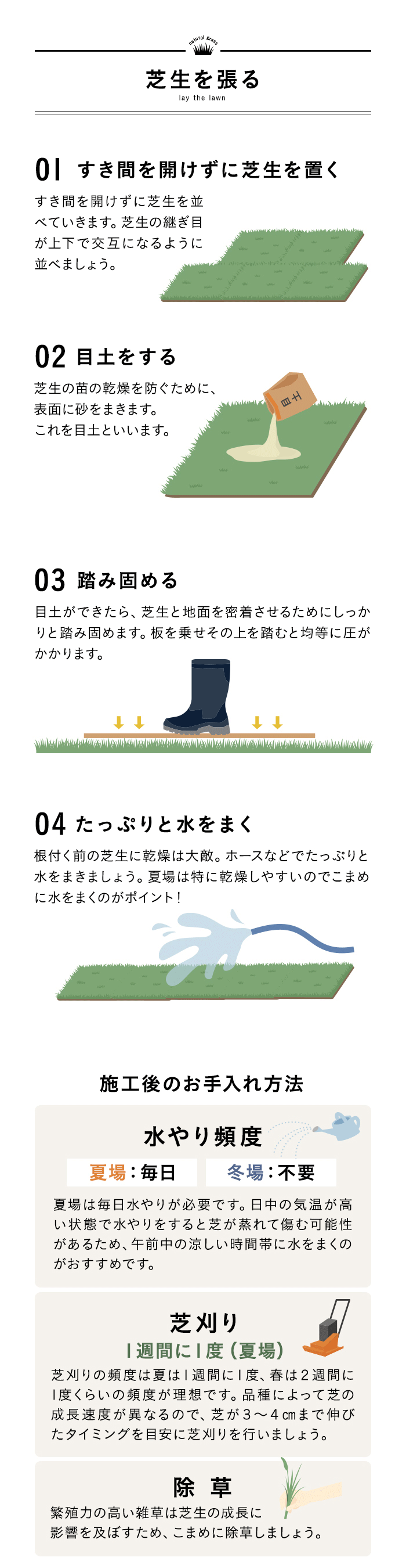 すき間を開けずに芝生を置く