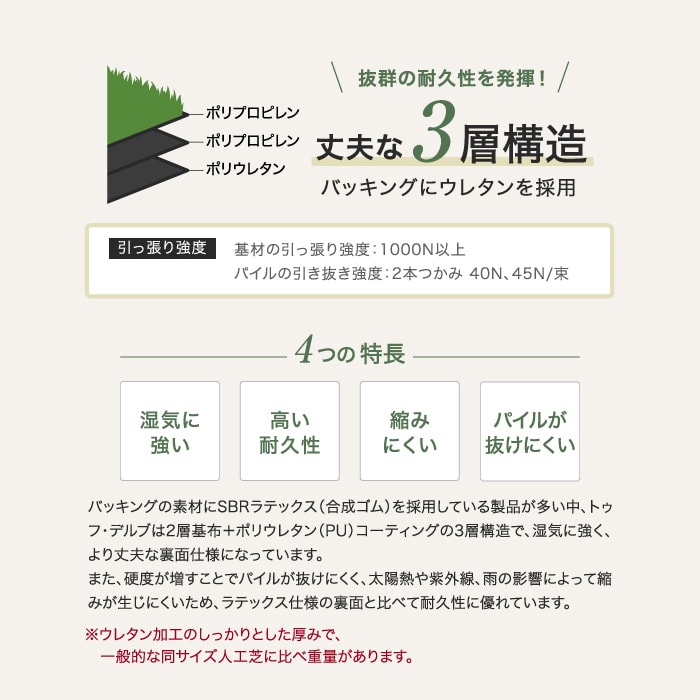RESTAオリジナル 近づいてもリアルな人工芝 35mm トゥフ・デルブ 1m×10m U字ピン24本付き | 人工芝の通販 | DIYショップ RESTA RESTAオリジナル 近づいてもリアルな人工芝 35mm トゥフ・デルブ 1m×10m U字ピン24本付き | 人工芝の通販 | DIYショップ RESTA