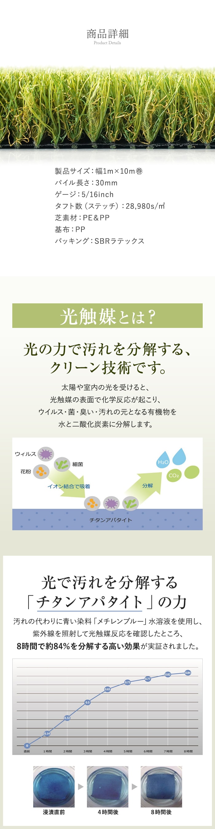 人工芝 ロール 1m×10m巻 芝丈30mm ペンタゴンスターグラス